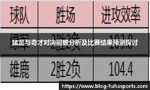 猛龙与奇才对决前瞻分析及比赛结果预测探讨