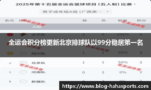 全运会积分榜更新北京排球队以99分稳居第一名