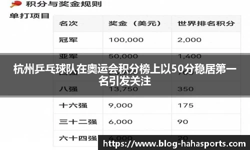 杭州乒乓球队在奥运会积分榜上以50分稳居第一名引发关注