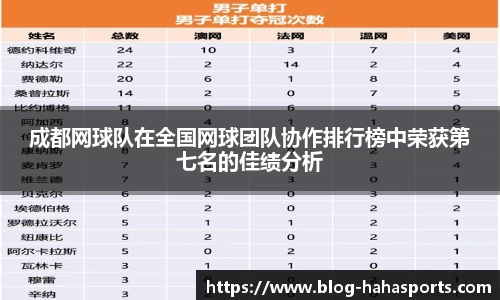 成都网球队在全国网球团队协作排行榜中荣获第七名的佳绩分析