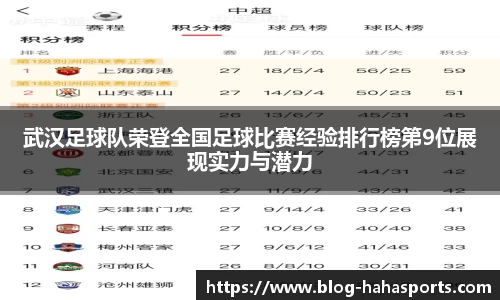武汉足球队荣登全国足球比赛经验排行榜第9位展现实力与潜力